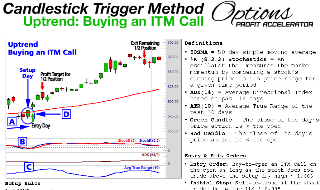 Options Profit Accelerator'