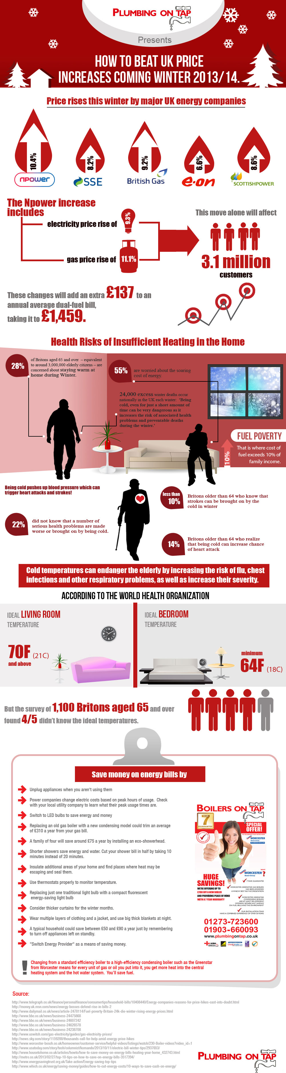 Plumbingontap.co.uk'