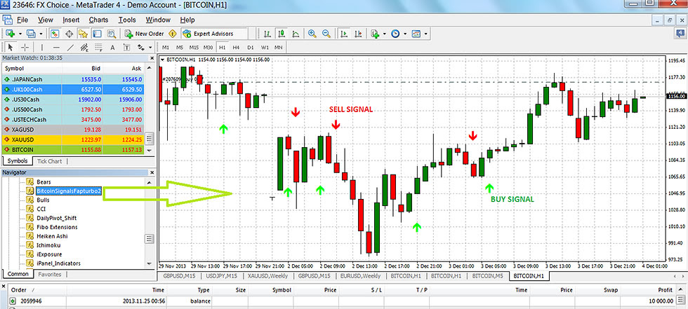 Bitcoin MT4 Signal Indicator Software'