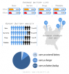 Phone Battery Statistics Across Major US Cities'