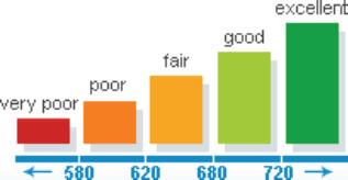 Free Credit Score Alert'