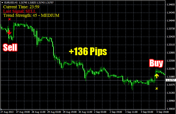 Secret Profit Booster'