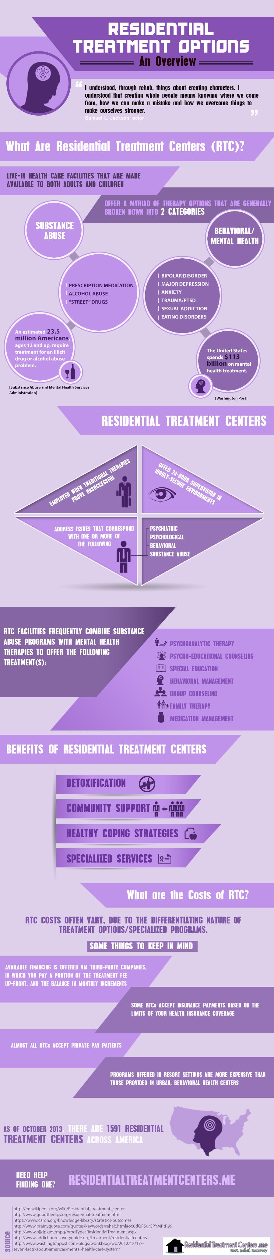 ResidentialTreatmentCenters.me'