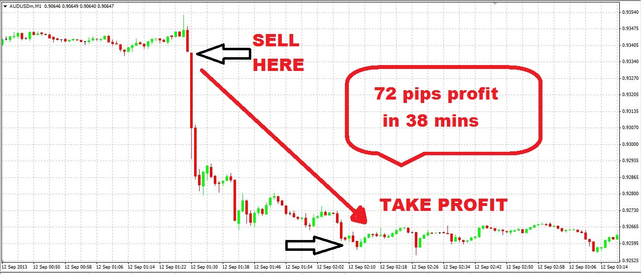 I Min FX Cash Trading System'