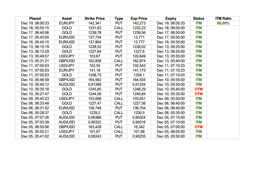 Taurus Signals For Trading Binary Options'