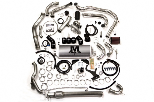 Momentum Performance'