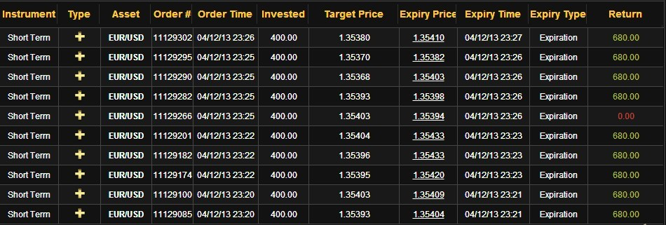 VIP Binary Option Signal'