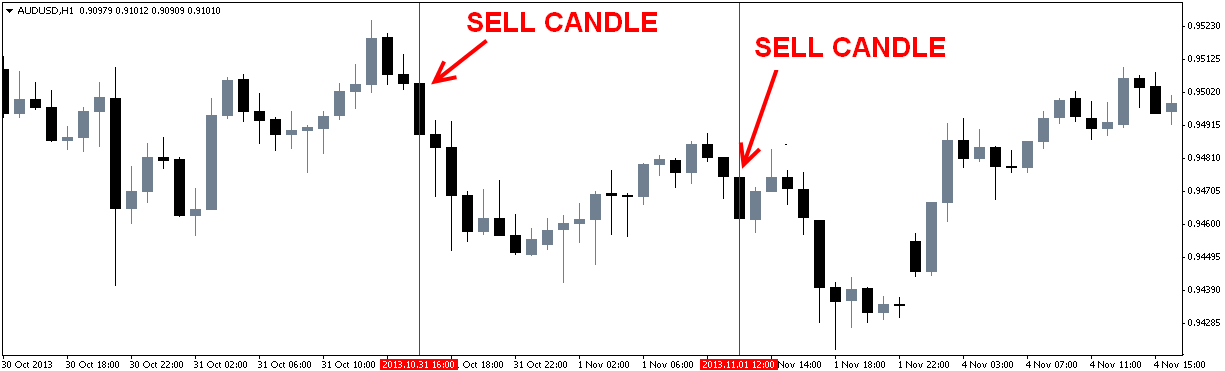 Forex Pipper System'
