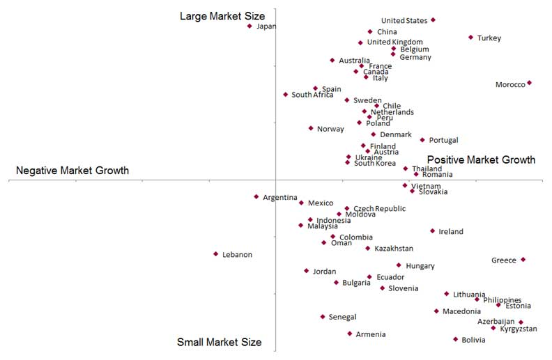 Woven carpet and rug market size compared to market growth'