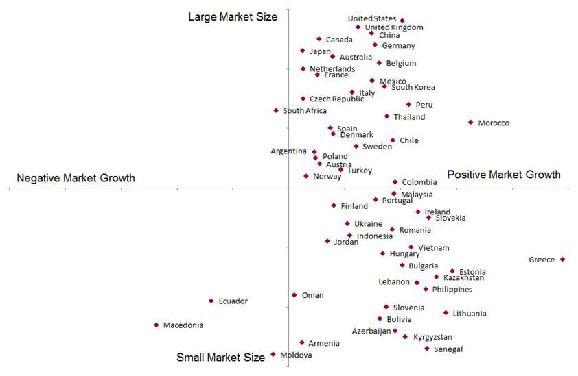 Tufted carpet and rug market size'