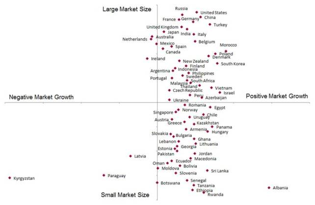 Milk fat and oil market size compared to market growth'