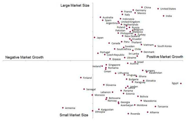 Milk and cream market size compared to market growth'