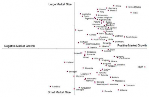 Milk and cream market size compared to market growth'