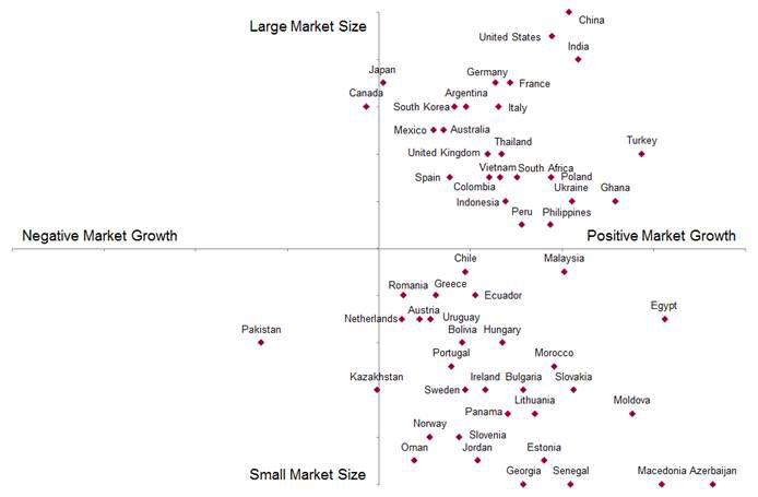 Agrochemical and pesticide market size'