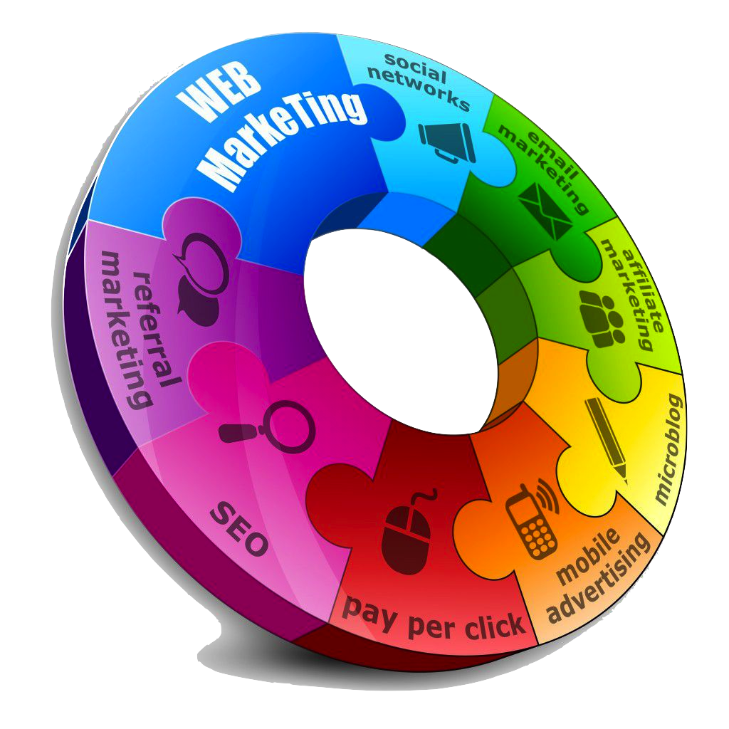 Benefits Of A White Label Online Marketing Partner