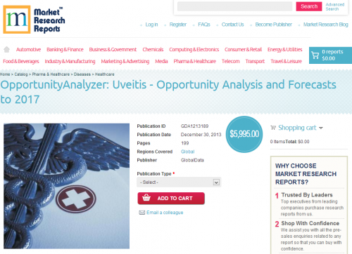 OpportunityAnalyzer: Uveitis - Opportunity Analysis and Fore'
