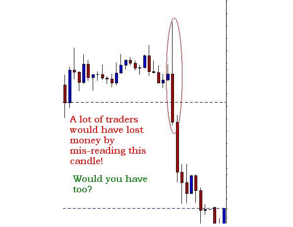 Forex Candlestick Magic'