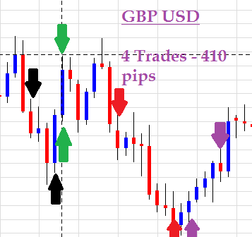 Forex Price Action System'