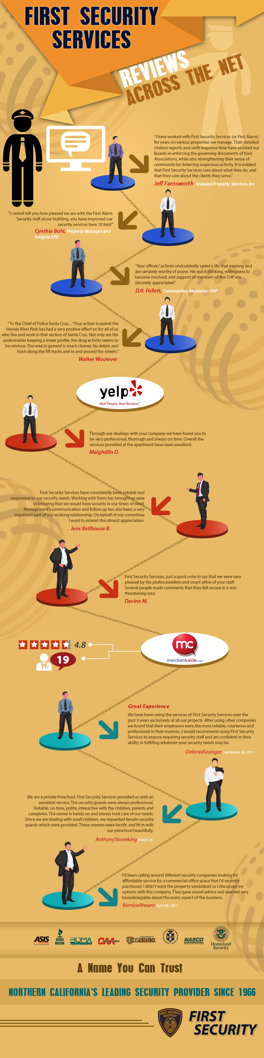 FirstSecurityServices.com'