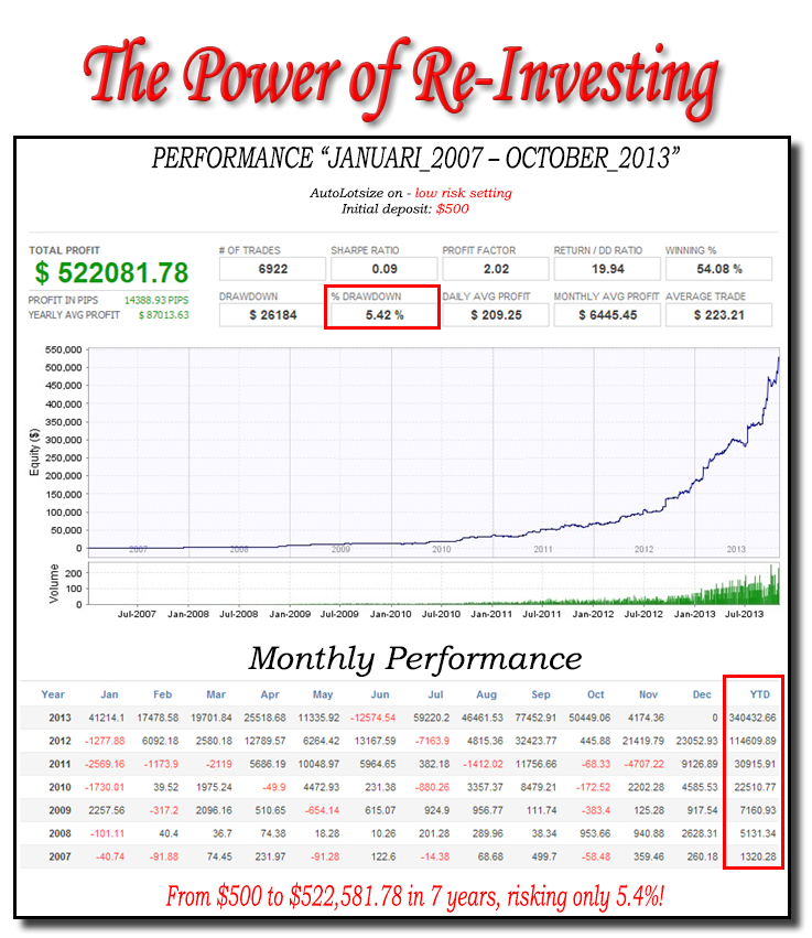 Forex Cruncher'