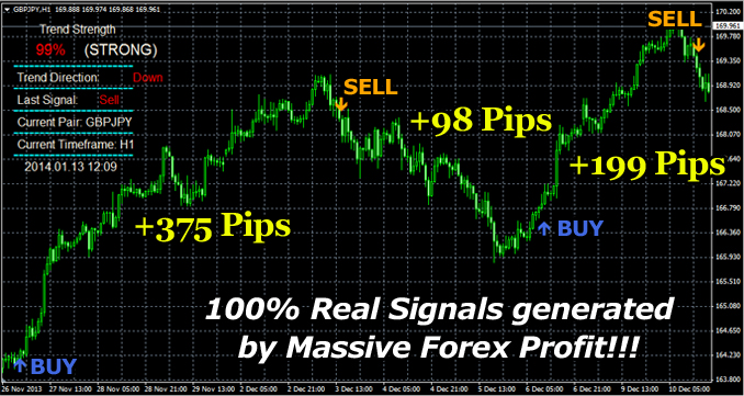 Massive Forex Profit'