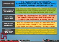 Digital Marketing Agency UK'