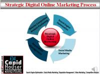 Digital Marketing Agency UK'
