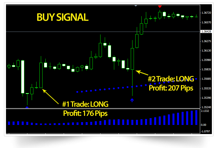 Underground FX Profits'