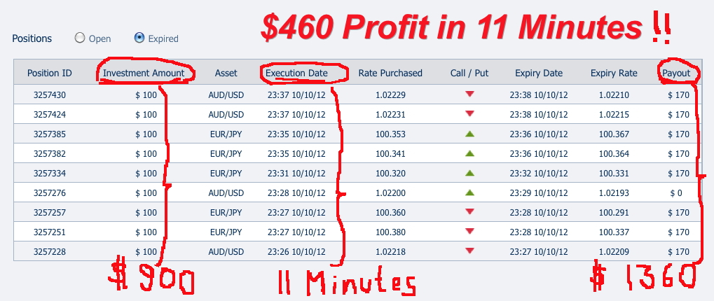 Profit in 60 Seconds Binary Trading Review - Turn $200 Into'