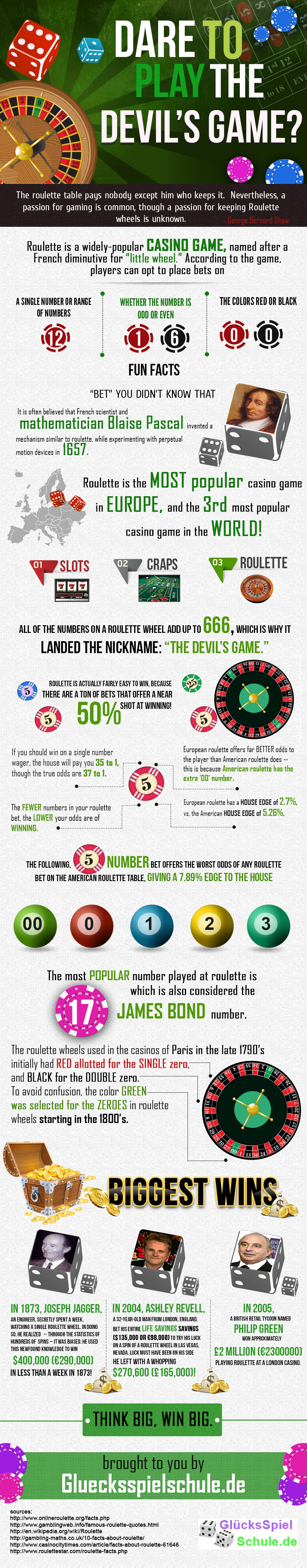 Gluecksspielschule.de'