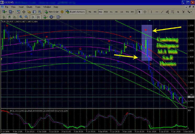 E-Swing Jackhammer Forex System'