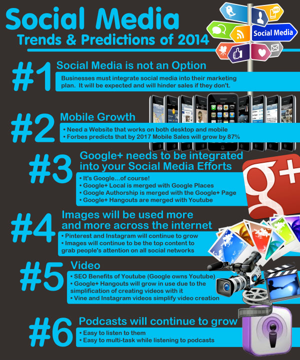 Social Media Trends 2014