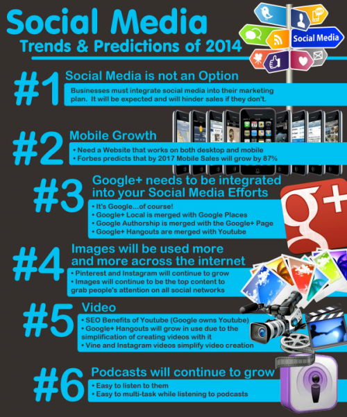 Social Media Trends 2014'