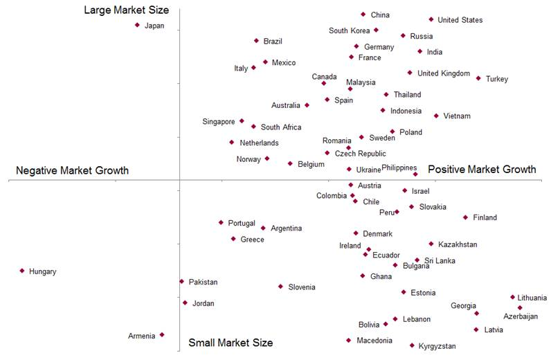 Insulated cable and wire market size compared to market grow'