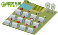 The Desert Farm Project