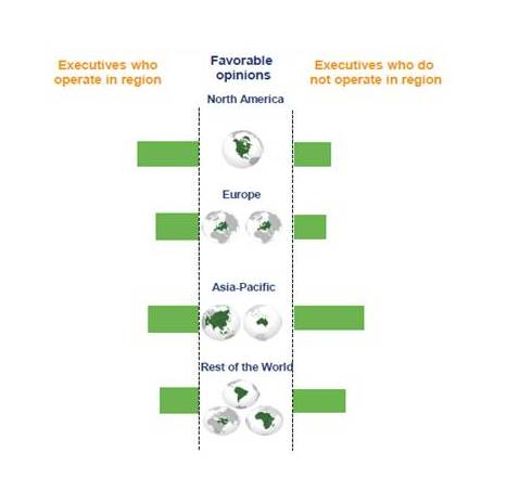 Food and Beverage Business Confidence Report Q1 2014, Survey'