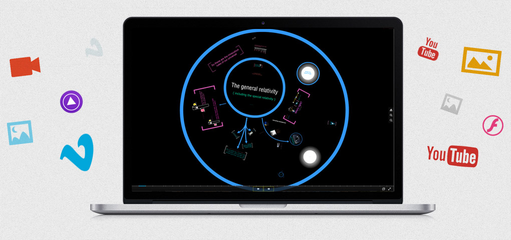 Adding multimedia objects to online presentation'