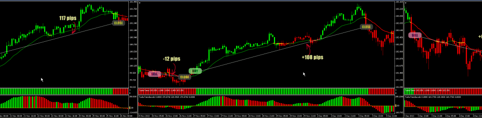 FX Turbo Trading System'