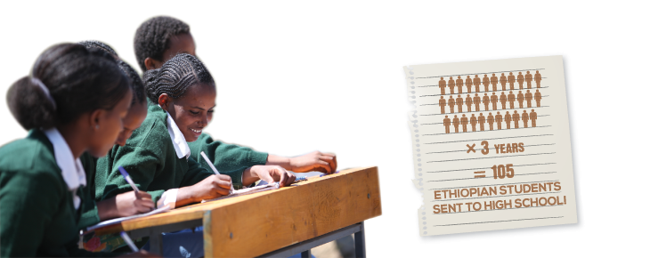 Spence Diamonds to Support Quality Education for Ethiopian C