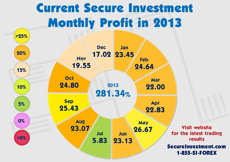 Secureinvestment.com