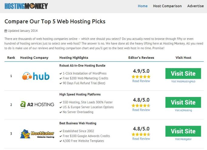 Best Hosting Reviews