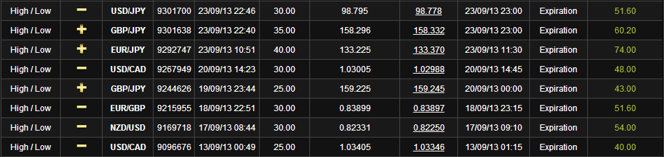Binary Options Power Signals'