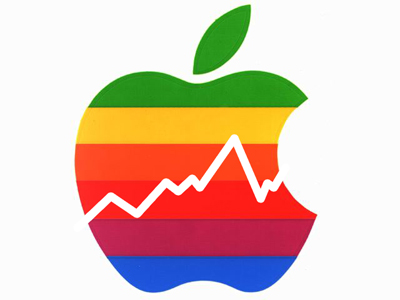 Apple Stock Target US$400 By Year-End'