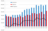 UK Immigration Statistics