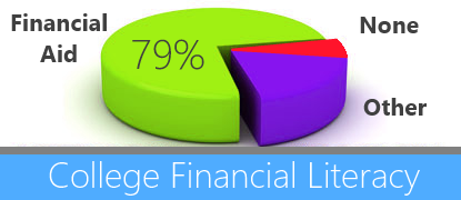 College Departments Responsible for Financial Literacy