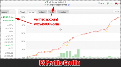 FX Profits Gorilla'