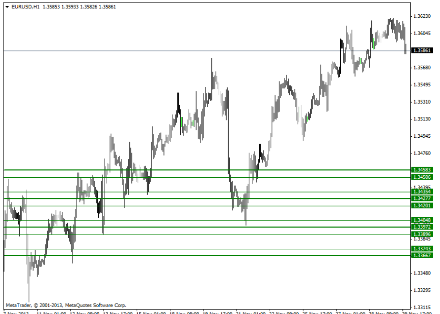 Price Reversal PRO System'