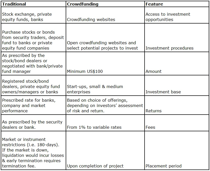 Forbes Traditional Real Estate vs Crowdfunding Table 2