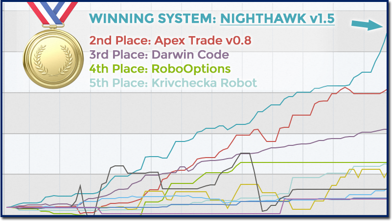 Nighhawk Trading System'