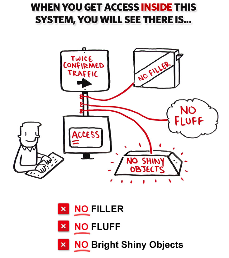 Twice Confirmed Traffic'